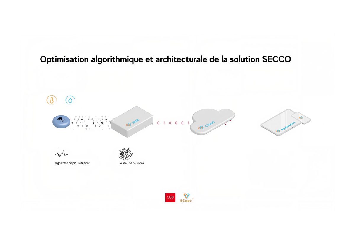 Image extraite de la vidéo de motion design : schéma d'un capteur, d'un HUB, du cloud et d'une application, avec les logos CEA et VieConnect