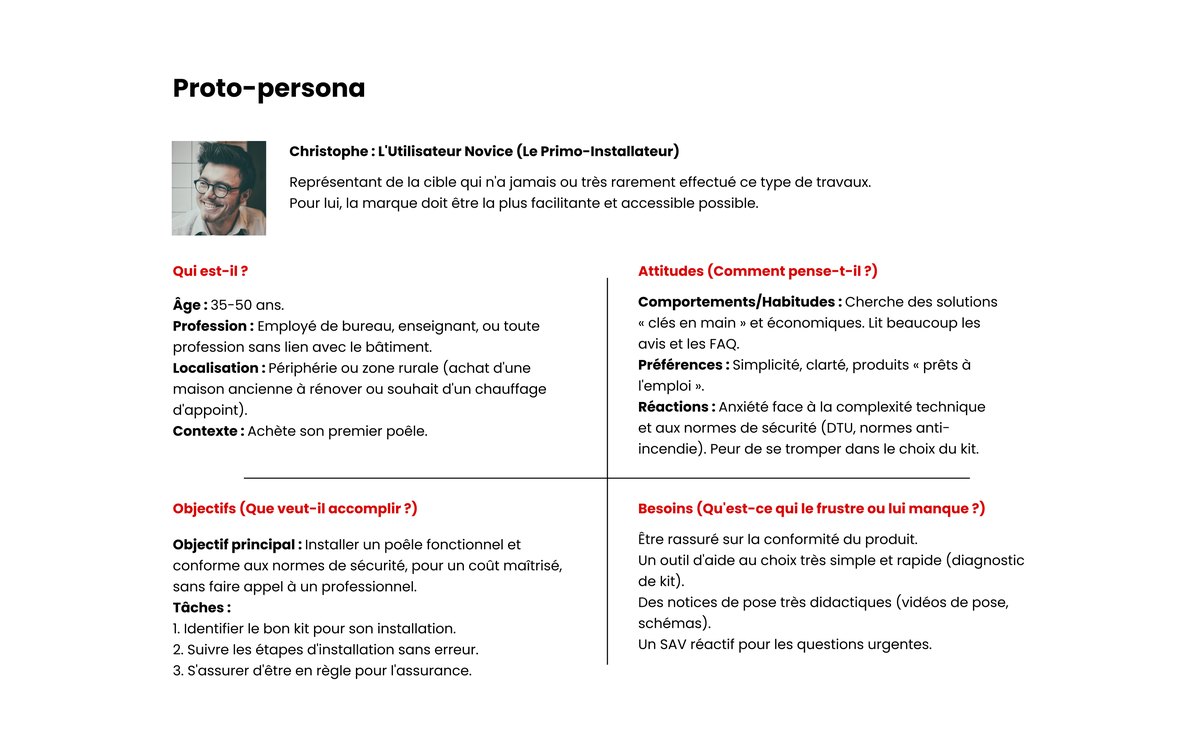 Proto-persona de Christophe, l'utilisateur novice : profil, attitudes, objectifs et besoins d'un particulier qui installe son premier poêle