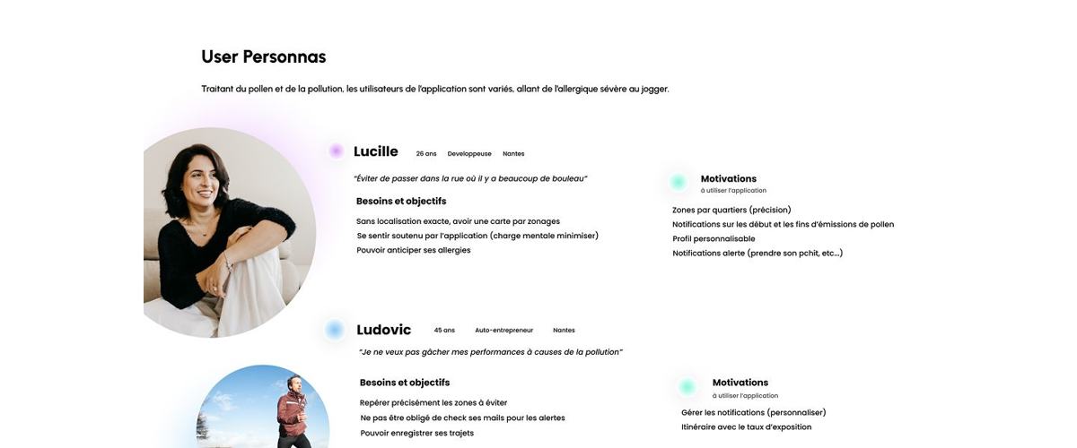 Fiches personas de Lucille et Ludovic